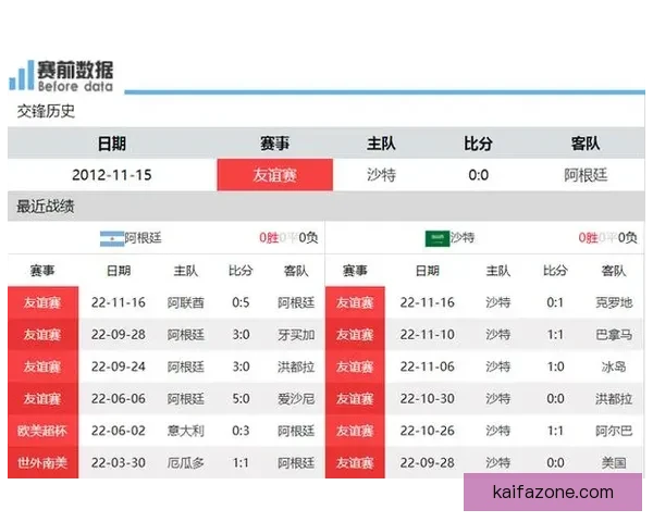 世界杯竞猜高赔率平台安全稳定玩法指南热门赛事数据深度解析全面
