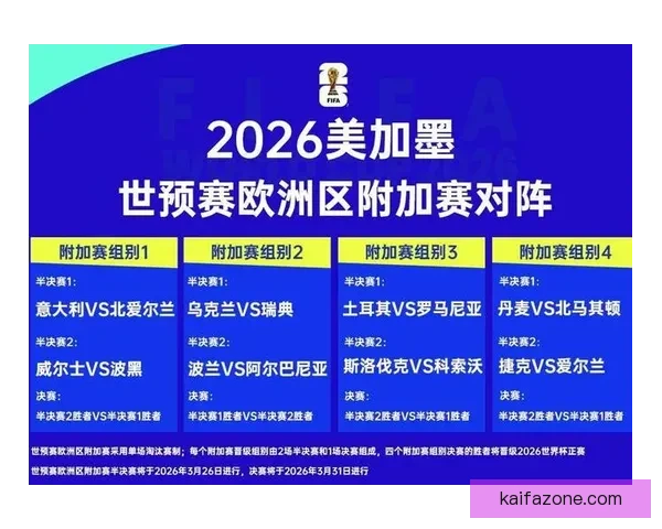 2026世界杯参赛队伍全解析及夺冠热门预测分析