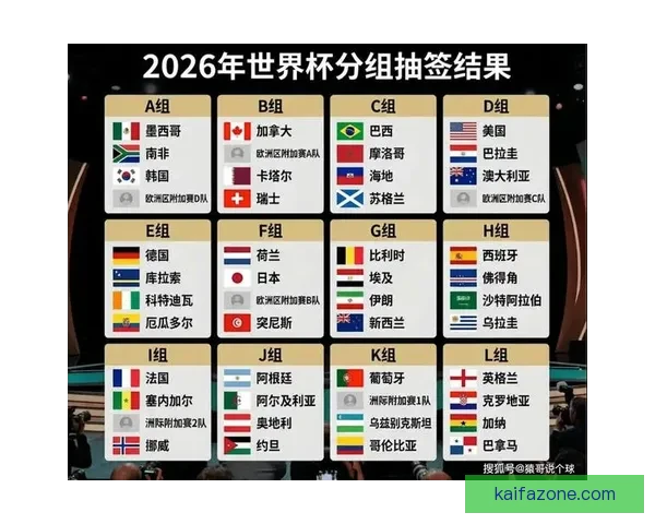 美加墨世界杯赛程分析与竞猜预测全面解读